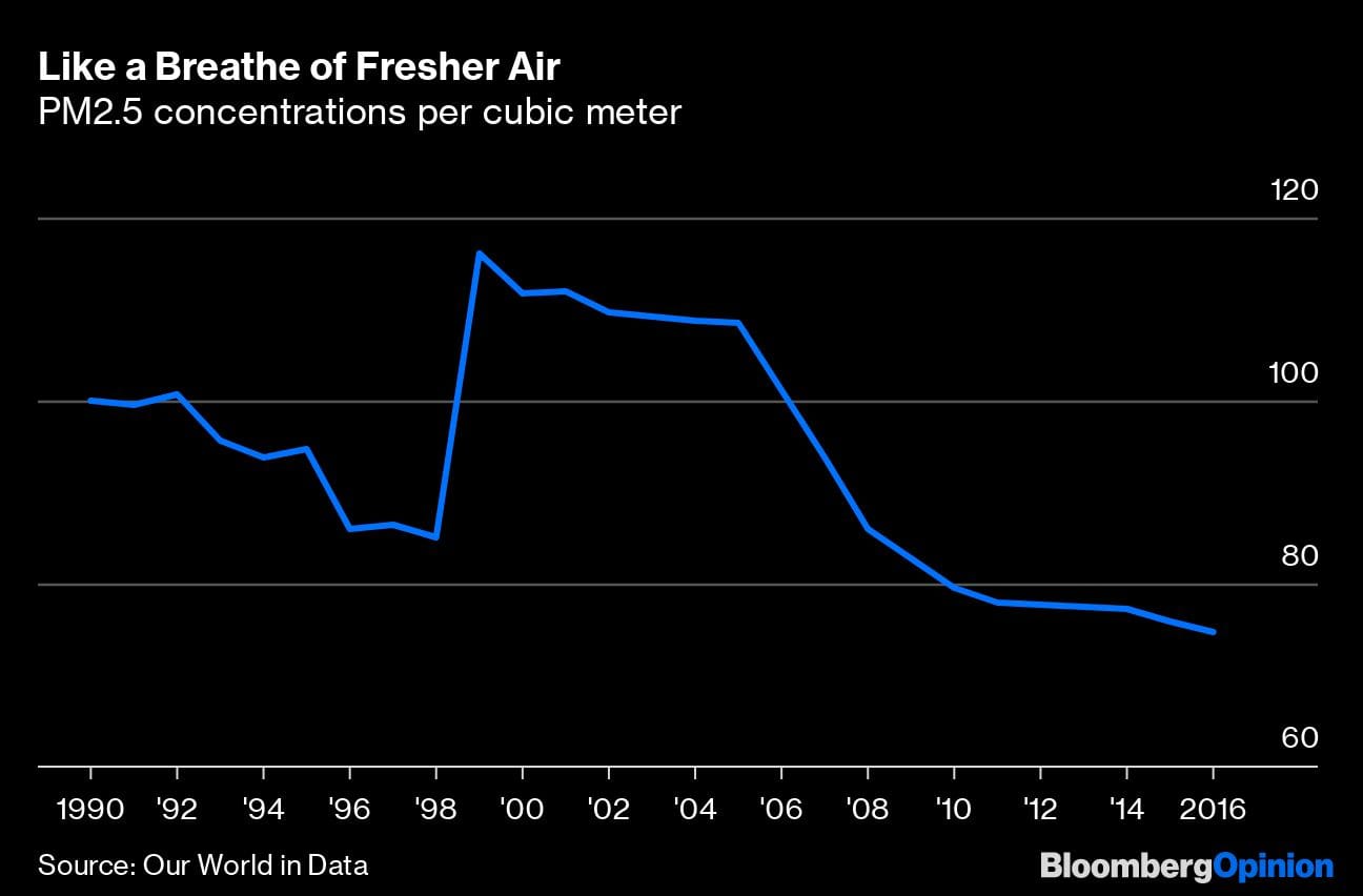 Source: Our World in Data/Bloomberg Opinion