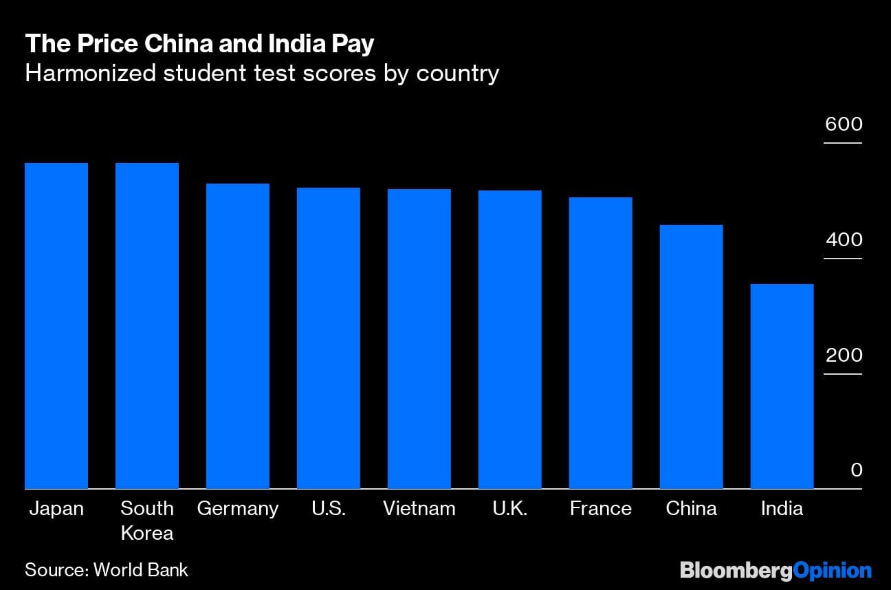 Source: World Bank/Bloomberg Opinion
