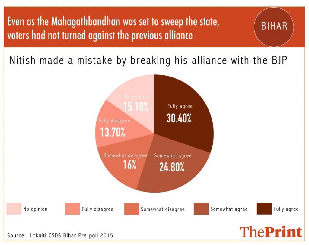 Graphic by Arindam Mukherjee | ThePrint