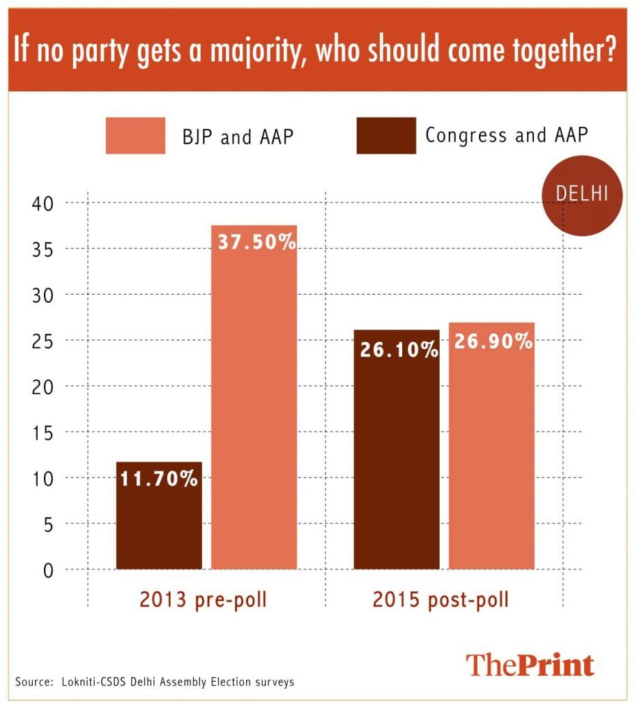 Graphic by Arindam Mukherjee | ThePrint