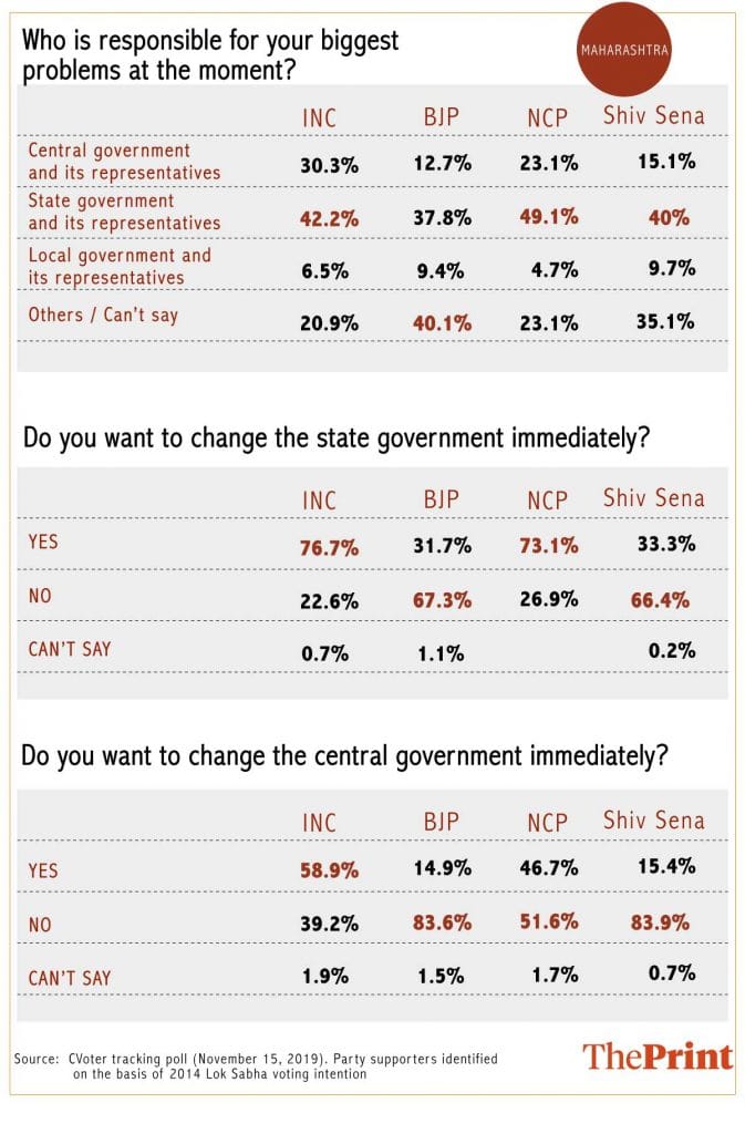 Graphic by Arindam Mukherjee | ThePrint