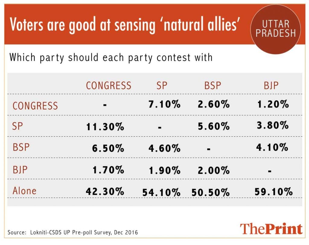 Graphic by Arindam Mukherjee | ThePrint