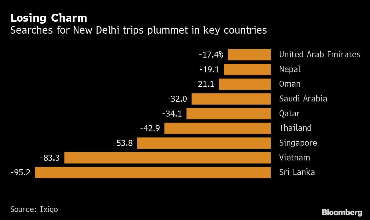 Graph: Bloomberg