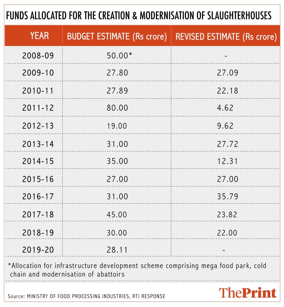 Graphic by Arindam Mukherjee