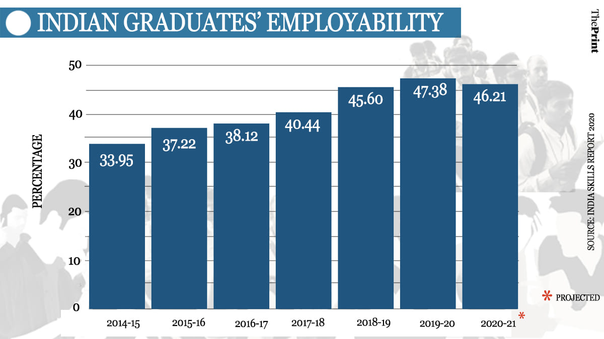 Graphic: Soham Sen | ThePrint