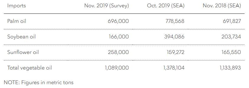 Source: Bloomberg