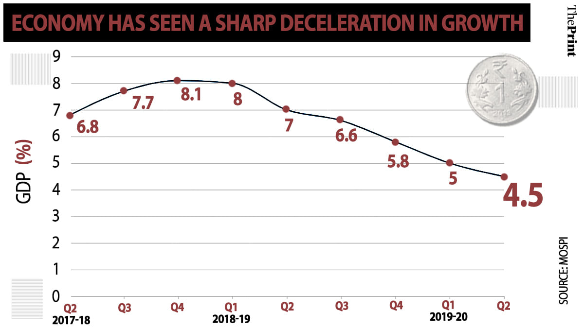 Graphic: Soham Sen/ThePrint