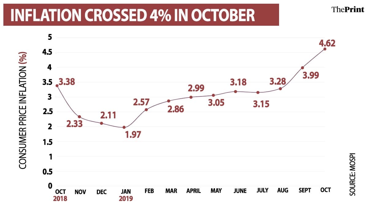 Graphic: Soham Sen/ThePrint