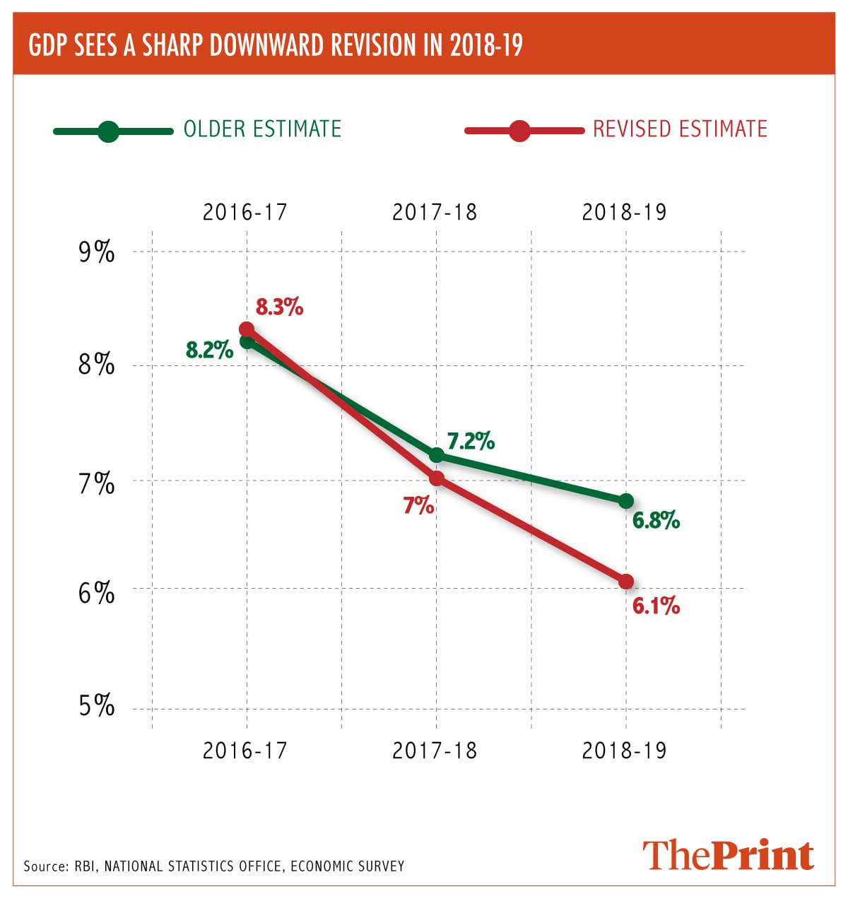 GDP graph