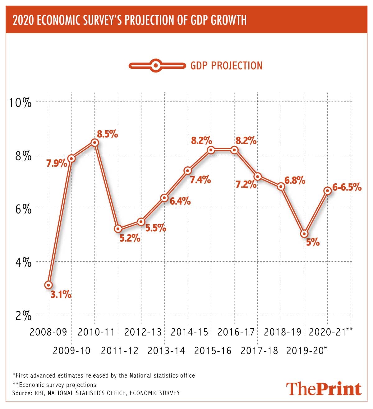 Graphic by Arindam Mukherjee | ThePrint