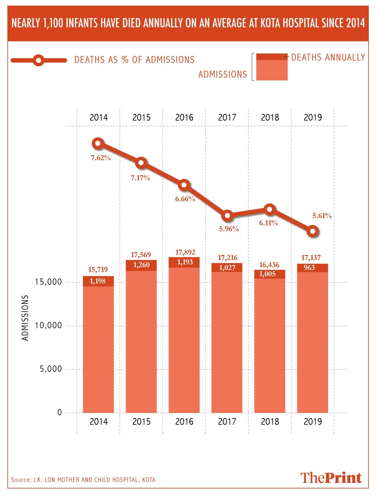 Graphic: Arindam Mukherjee/ThePrint