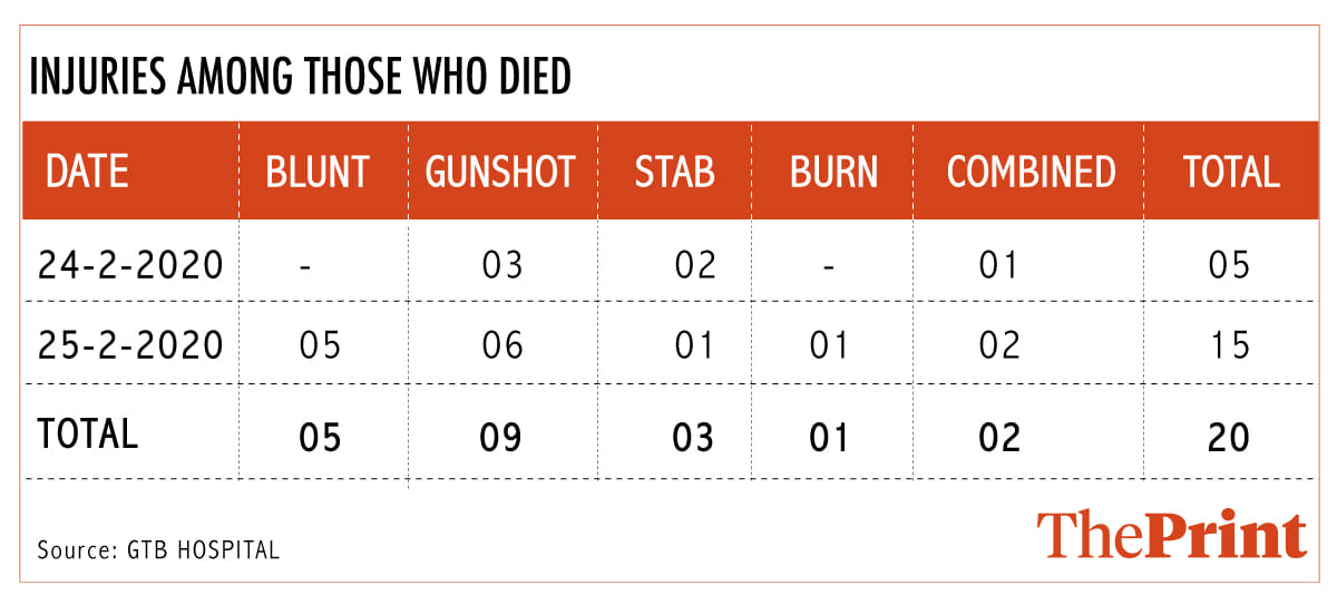 Graphic: Arindam Mukherjee | ThePrint