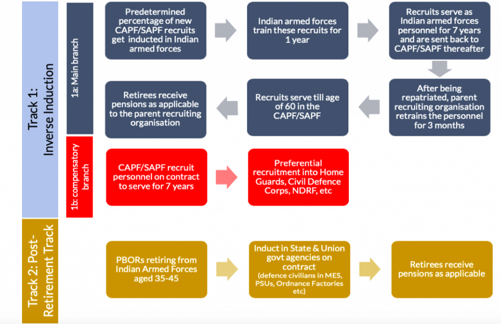 The Human Capital Investment Model