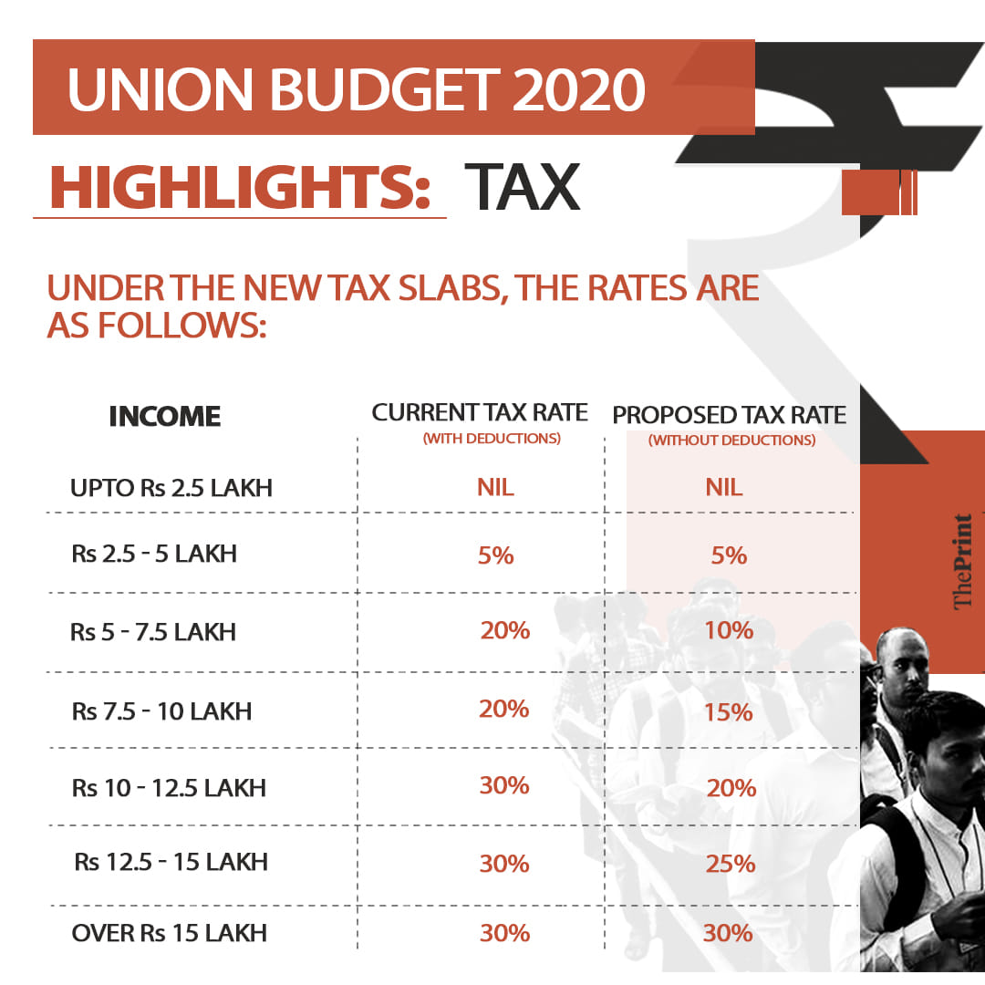 ThePrint Illustration by Soham Sen