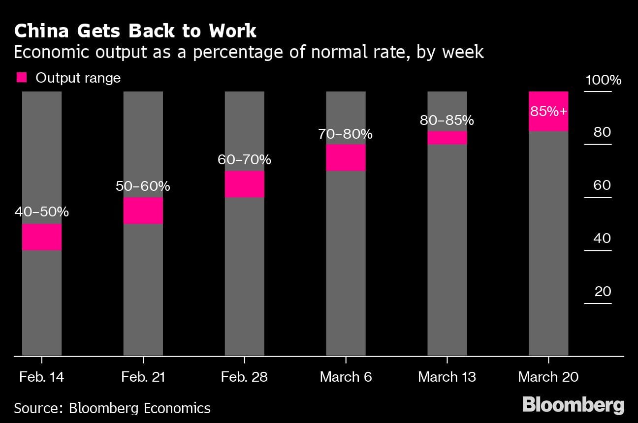 Source: Bloomberg