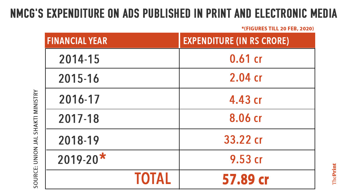 Graphic: Soham Sen/ThePrint