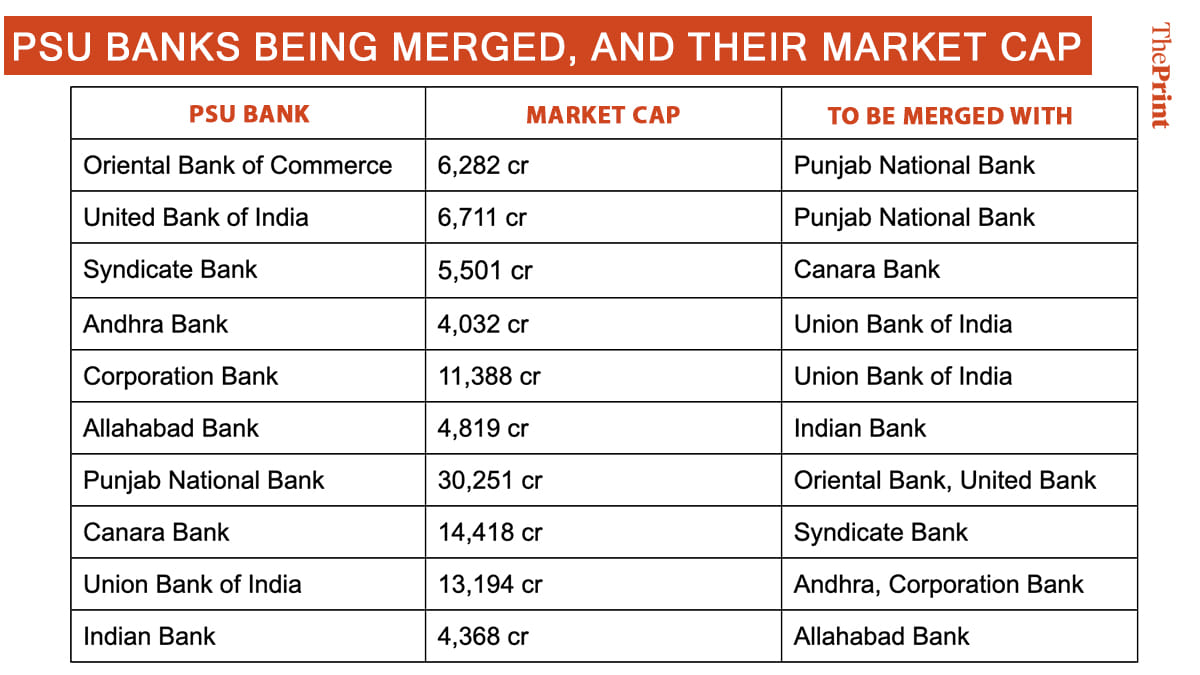 Graphic: Soham Sen/ThePrint