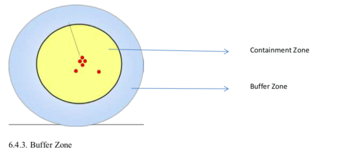 Source: Ministry of Health & Family Welfare