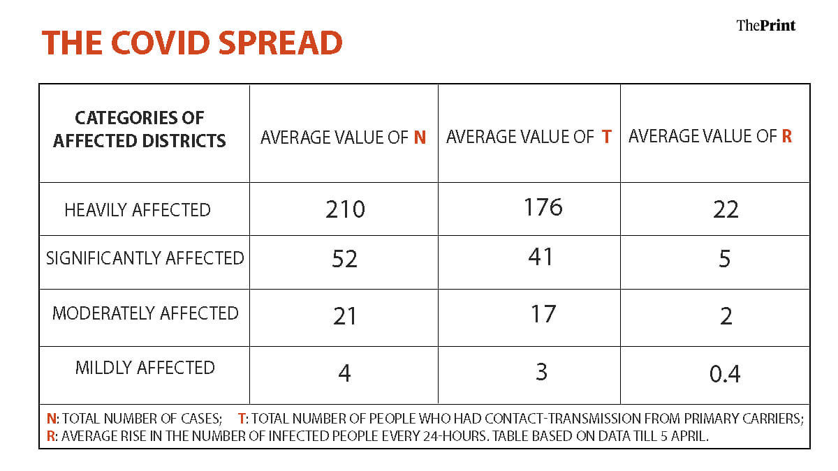 Graphic by Soham Sen | ThePrint