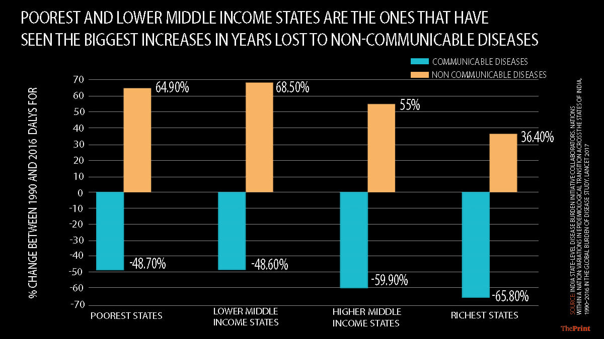 Graphic by Soham Sen | ThePrint