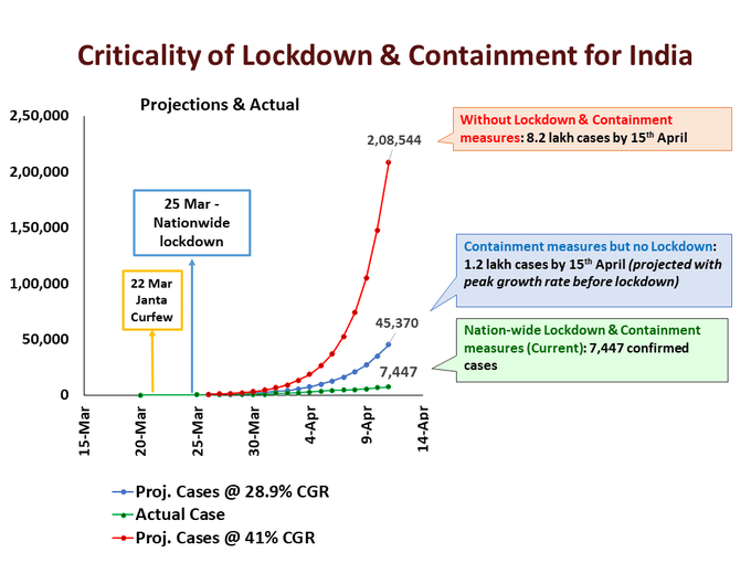 Source: Twitter/ @PIB_India
