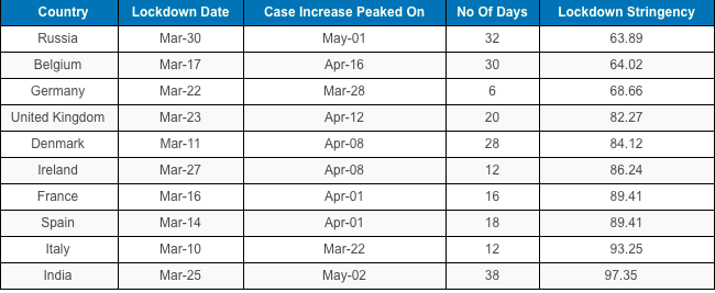 Source: Health Check