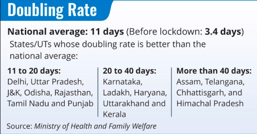 Source: Twitter/ @PIB_India