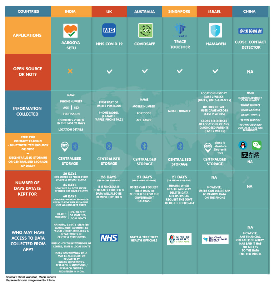 Graphic: Ramandeep Kaur/ThePrint