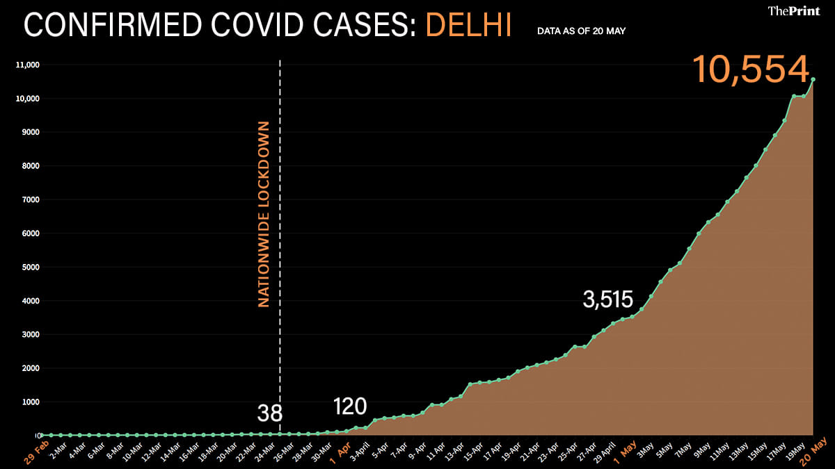 Graphic: Soham Sen | ThePrint