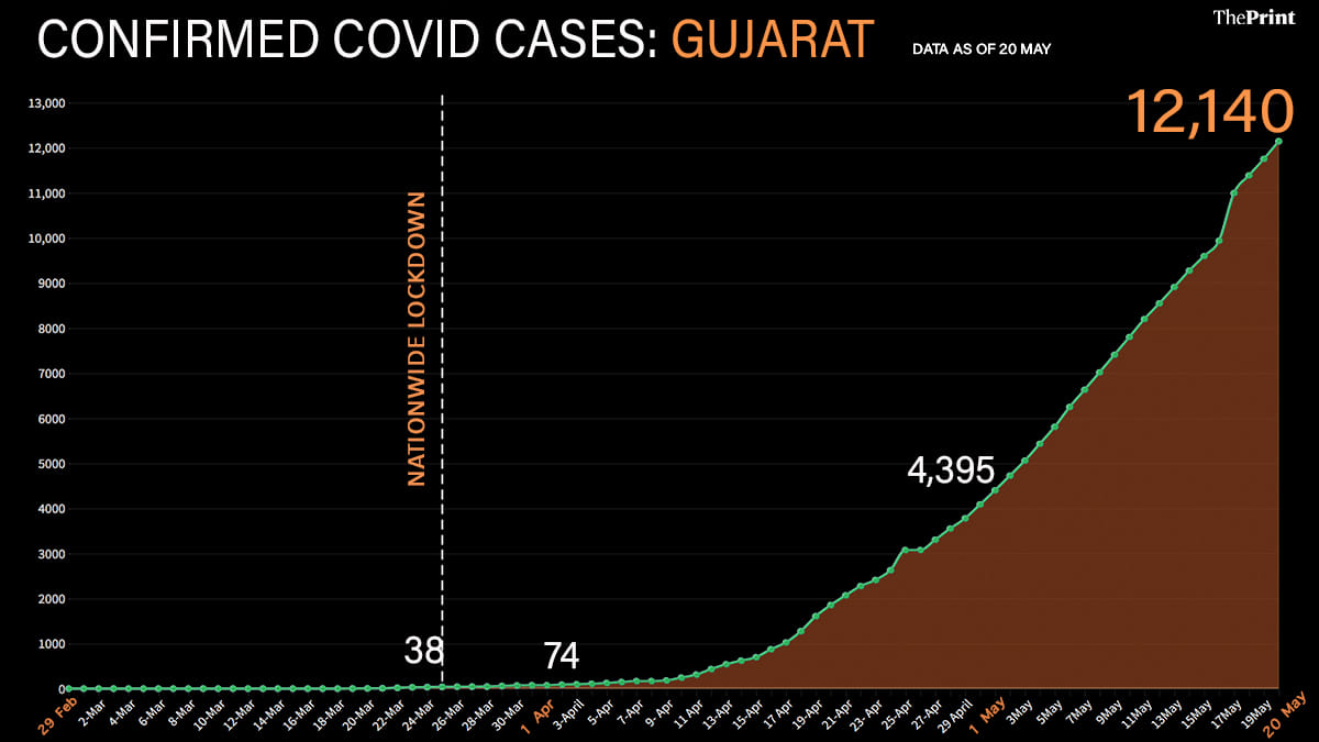 Graphic: Soham Sen | ThePrint