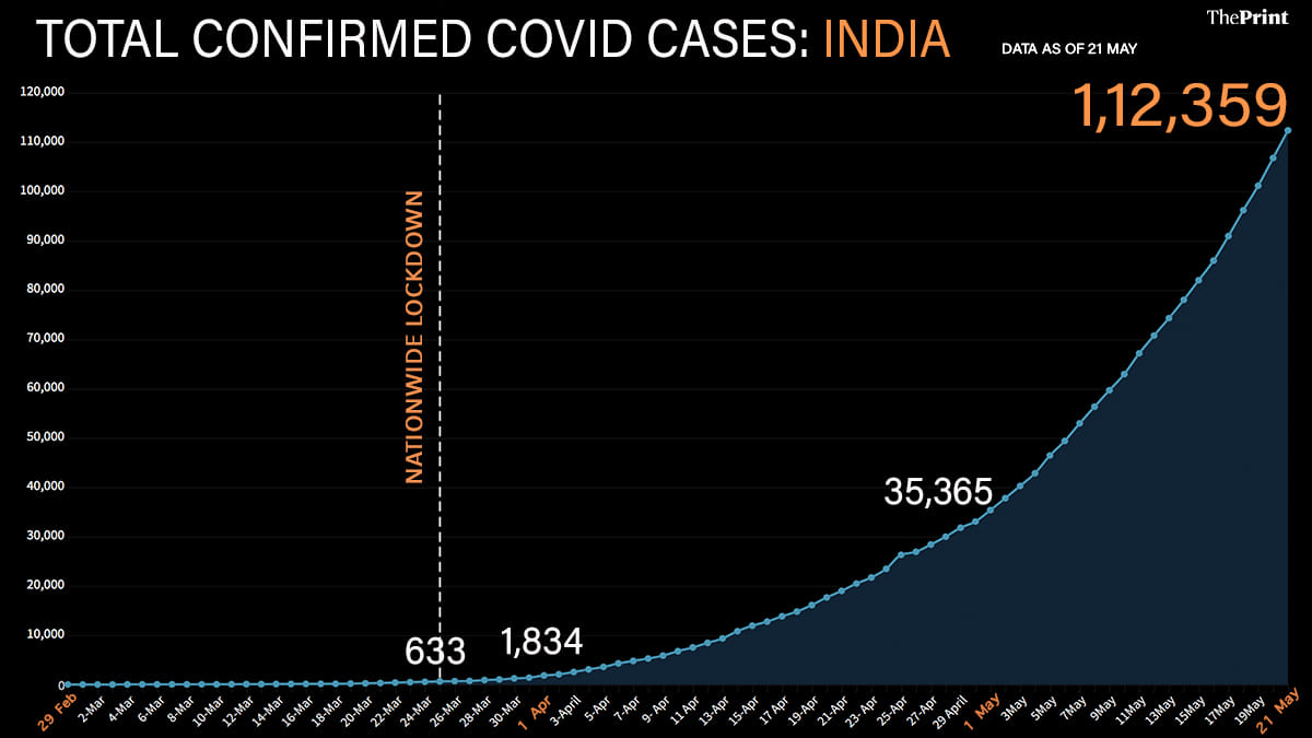 Graphic: Soham Sen | ThePrint