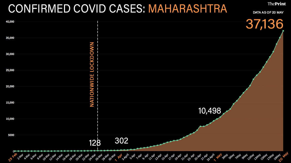 Graphic: Soham Sen | ThePrint