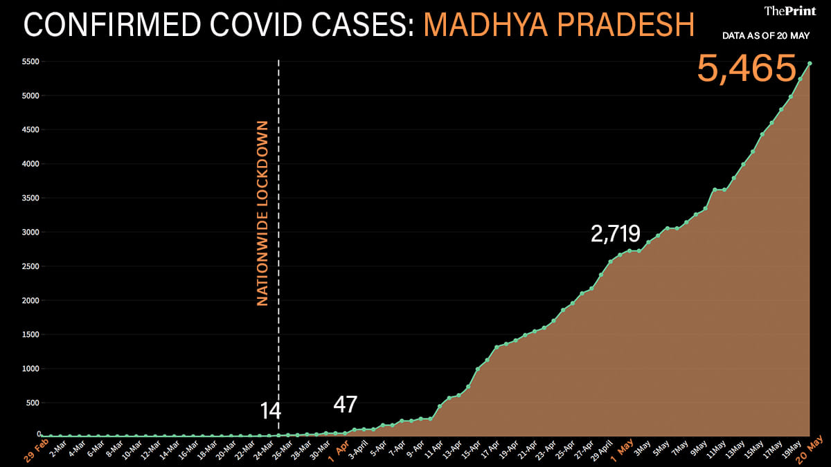 Graphic: Soham Sen | ThePrint