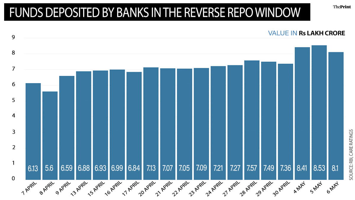 Graphic: Soham Sen | ThePrint