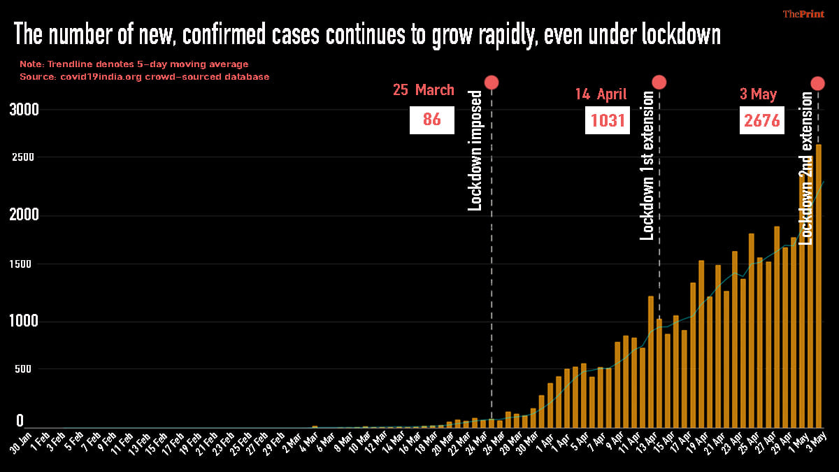 Graphic: Soham Sen/ThePrint