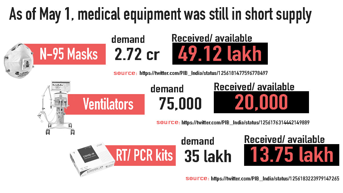 Graphic: Soham Sen/ThePrint