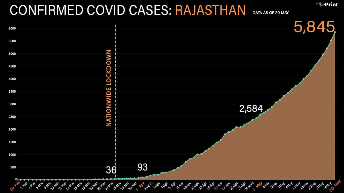 Graphic: Soham Sen | ThePrint