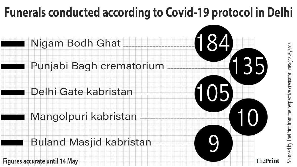 Infographic: Soham Sen | ThePrint