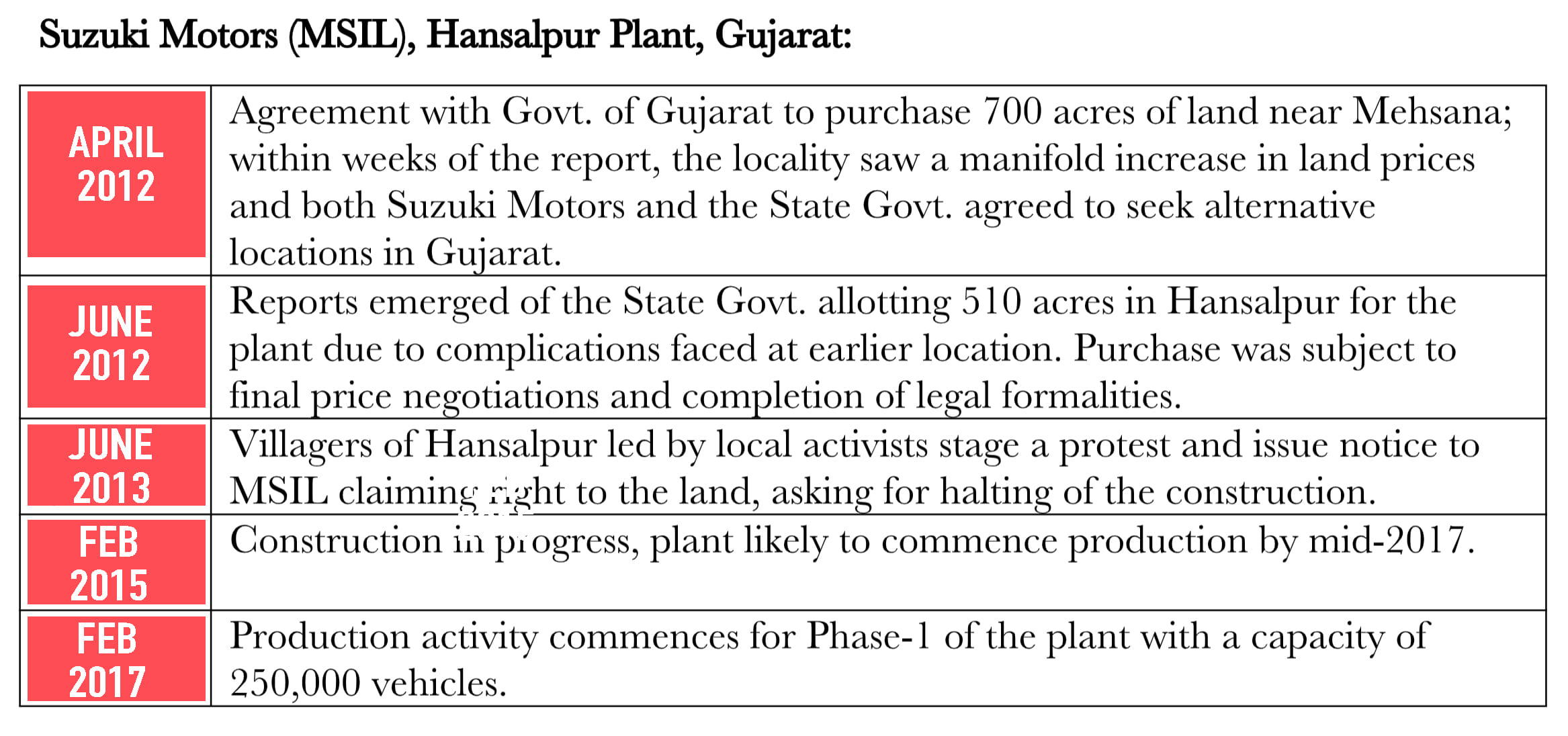 Graphic: Soham Sen/ ThePrint