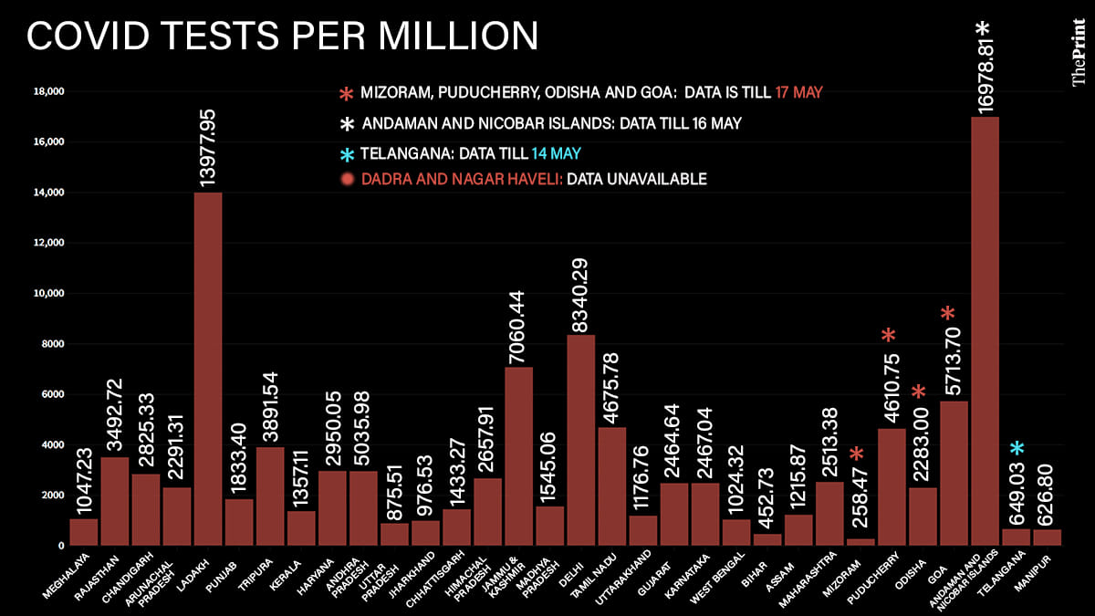 Graphic: Soham Sen | ThePrint