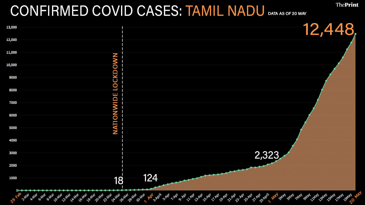 Graphic: Soham Sen | ThePrint