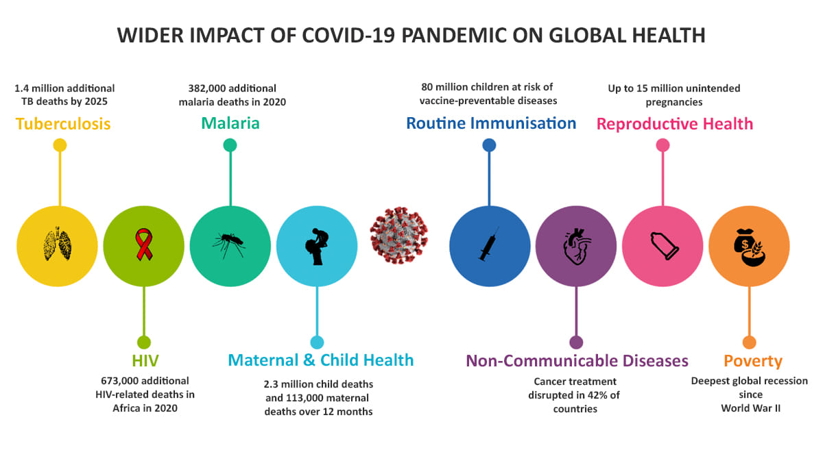 Graphic credit: Jacob Bigio