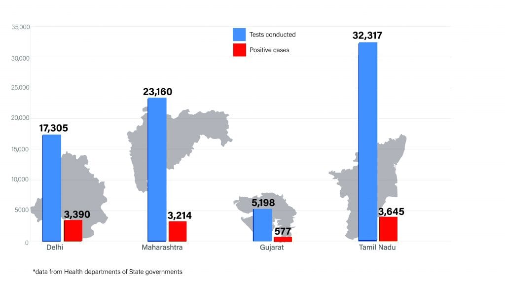 Daily Covid tracker. State stats 26 June