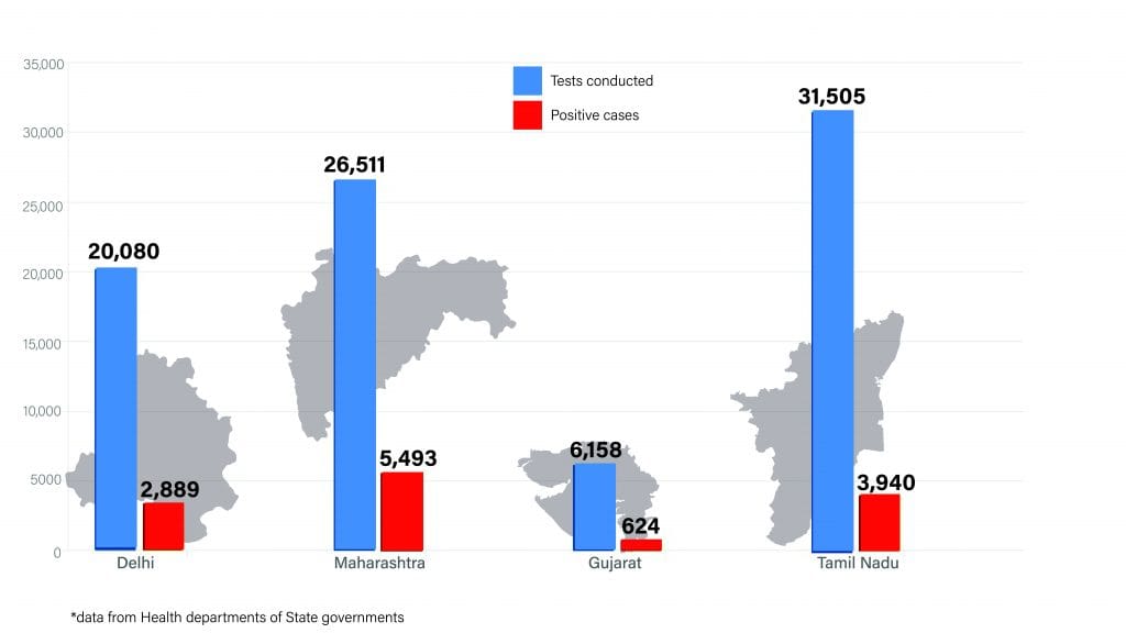 Daily Covid tracker. State stats on 29 June