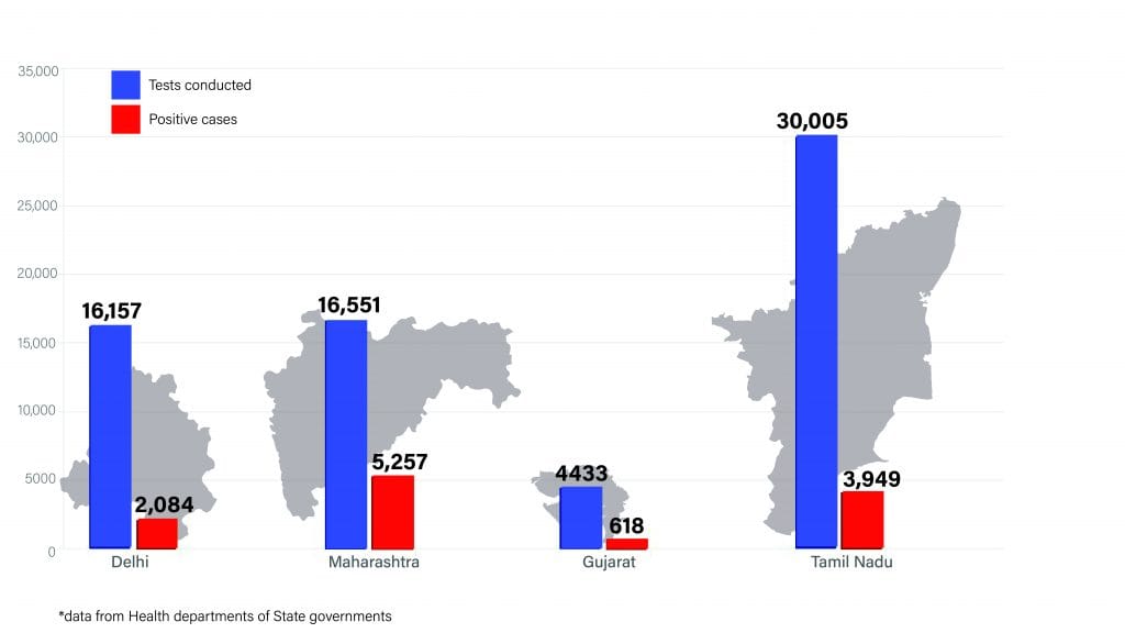 Daily Covid tracker. State stats
