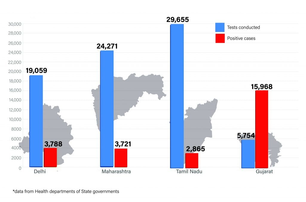 Daily Covid tracker. Tests and positive cases