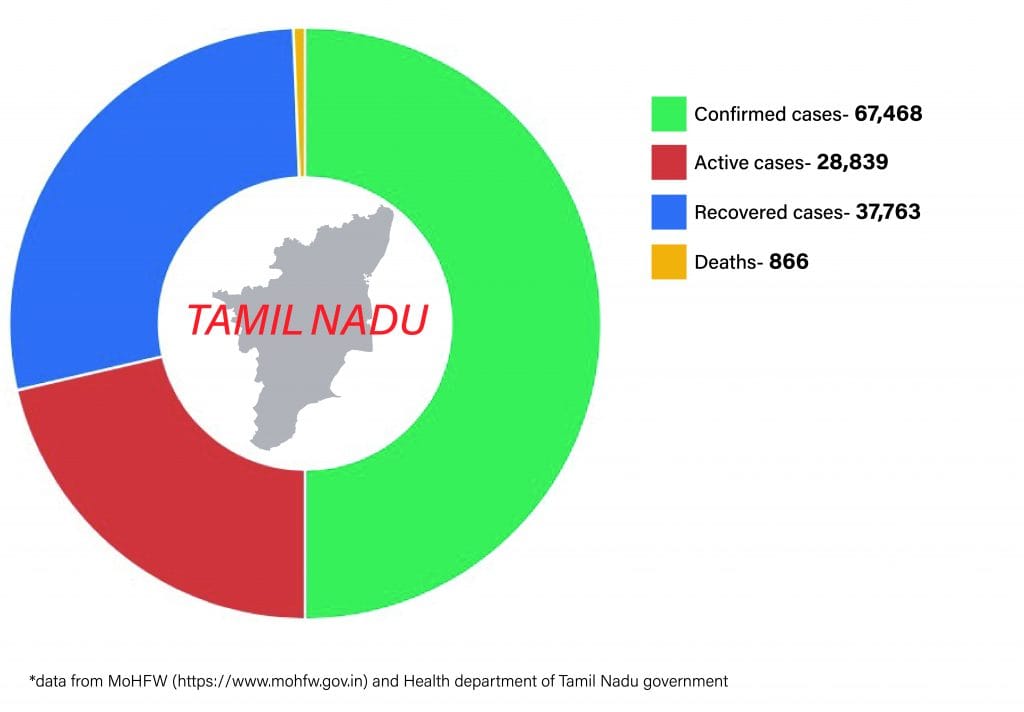 Daily Covid tracker. Maharashtra numbers