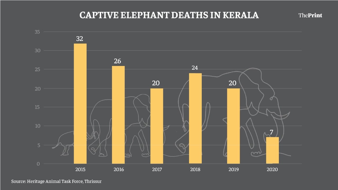 Graphic: ThePrint team