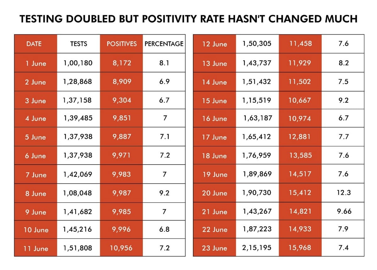 Infographic: Ramandeep Kaur | ThePrint