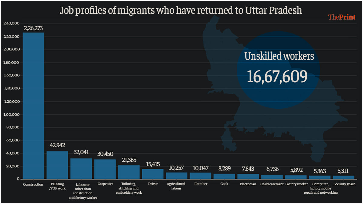 Graphic: Soham Sen/ThePrint